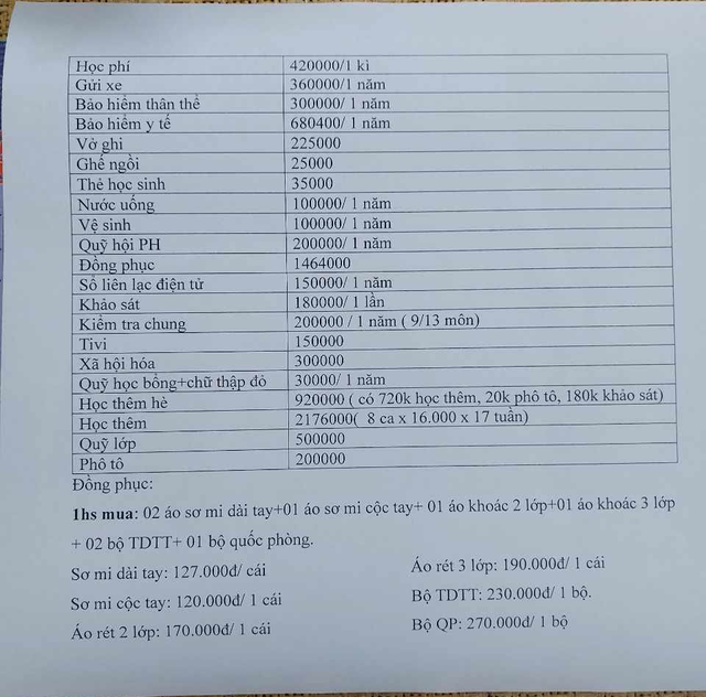 Hải Dương khẩn trương làm rõ việc trường THPT Thanh Miện III "lạm thu" tiền học sinh