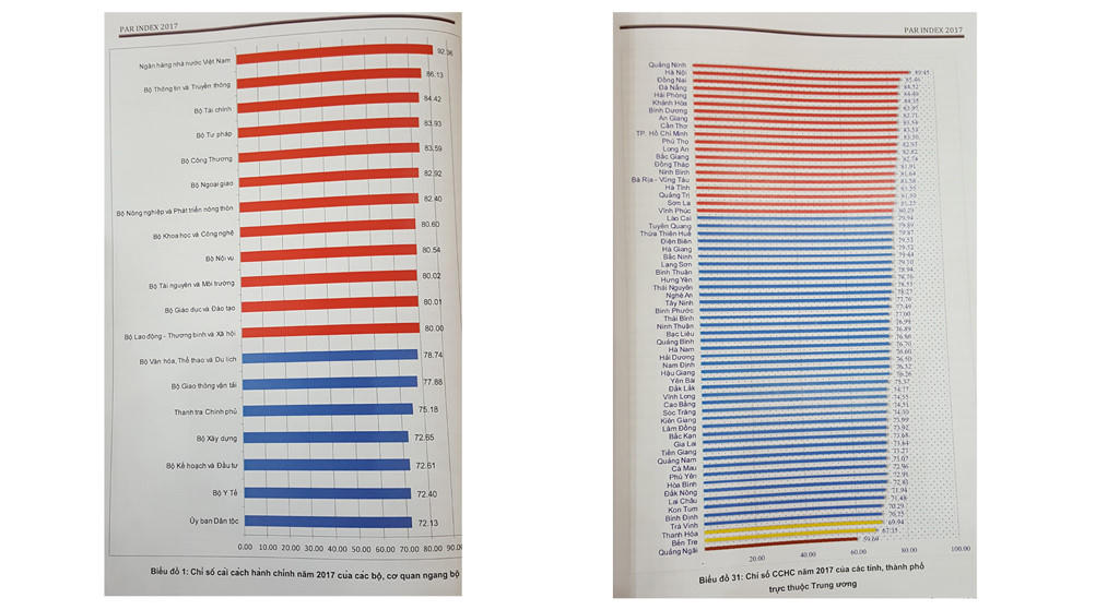 Bộ Tư pháp tăng 2 bậc về cải cách hành chính năm 2017
