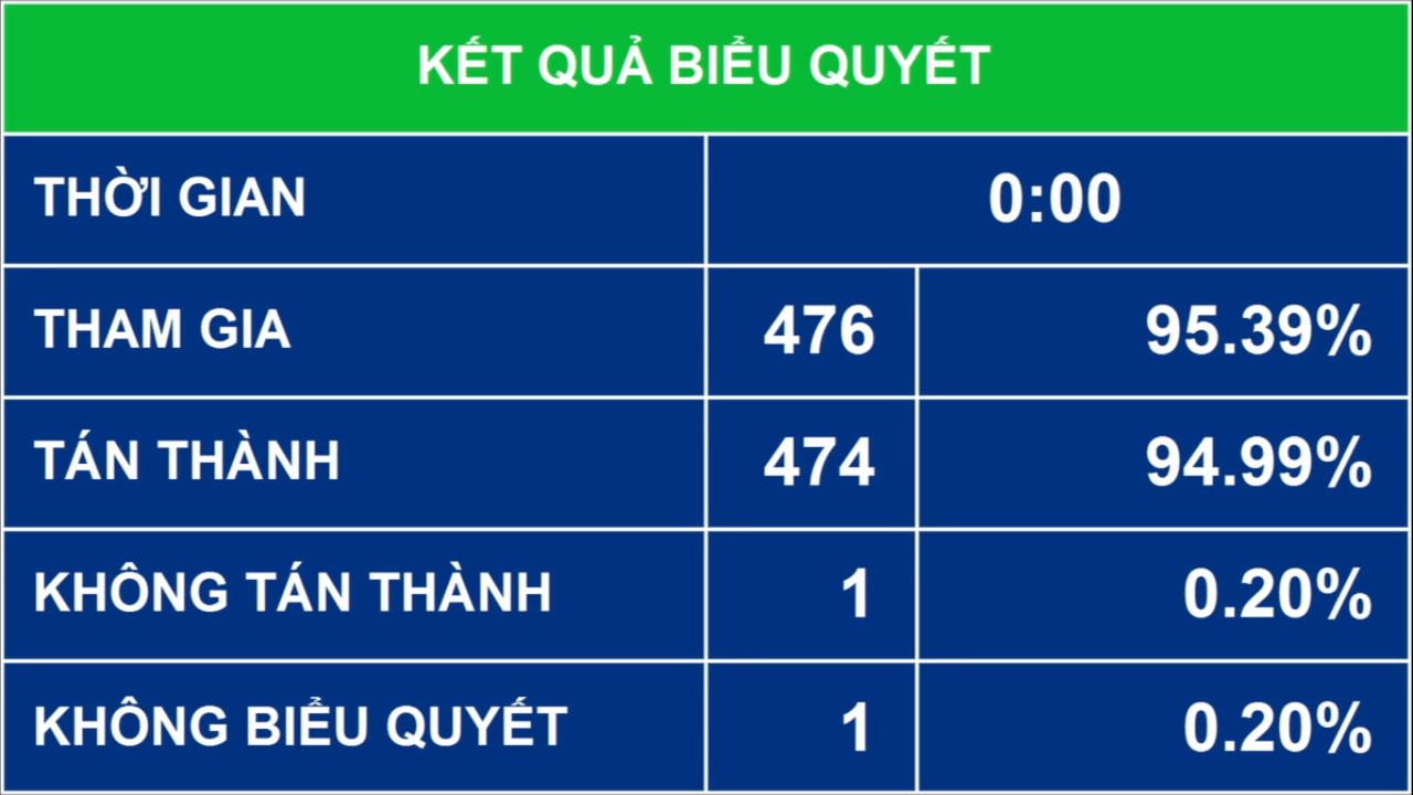 Dành gần 3 triệu tỷ đồng đầu tư trung hạn giai đoạn 2021-2025
