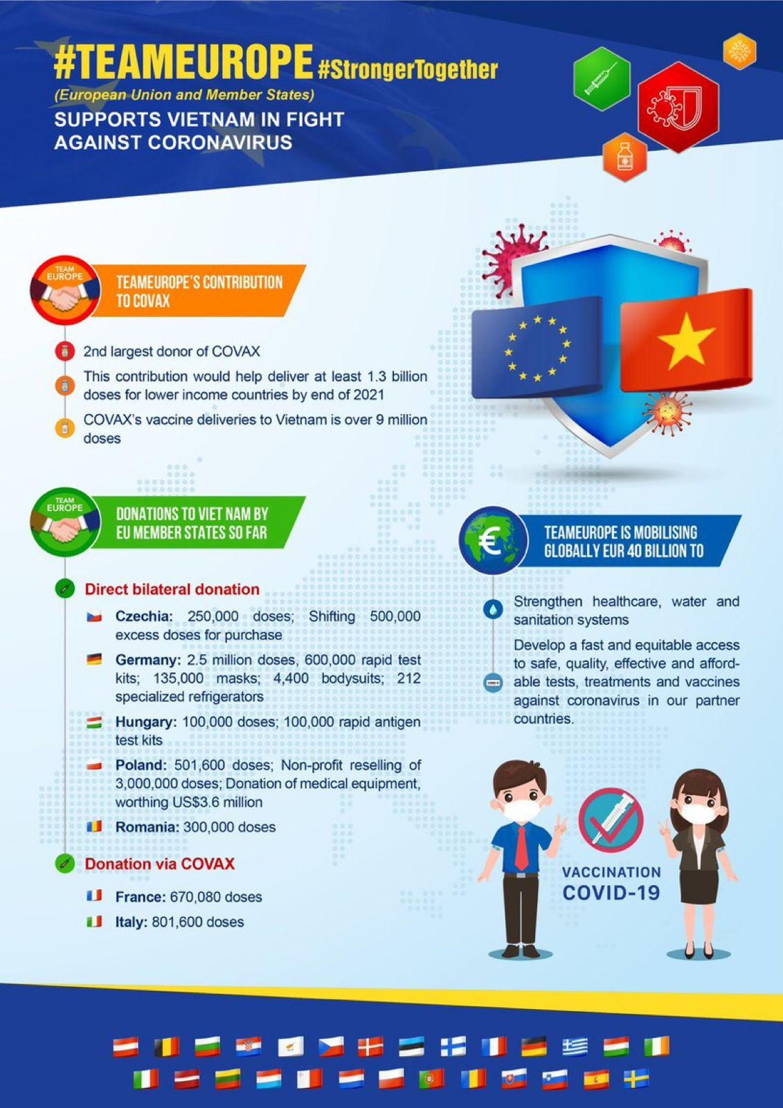 Chủ tịch Alain Cany: Chưa doanh nghiệp EuroCham nào có ý định rời khỏi Việt Nam