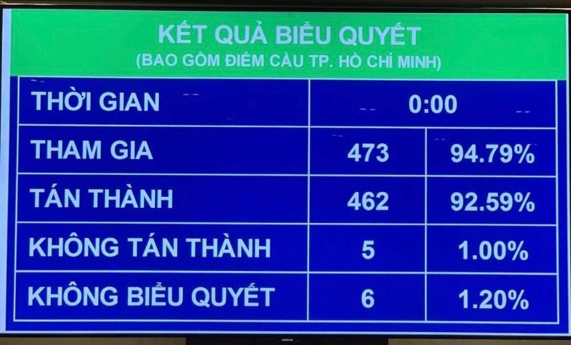 Thêm quyền giải quyết vụ việc ngay tại cơ sở cho công an xã