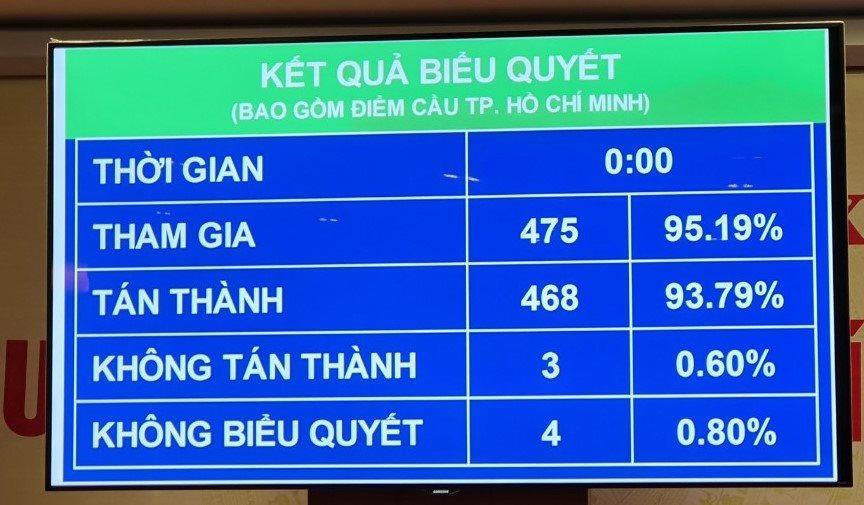 'Gỡ khó' cho hoạt động tố tụng hình sự giữa dịch COVID-19, phiên tòa trực tuyến được tổ chức từ 1/1/2022