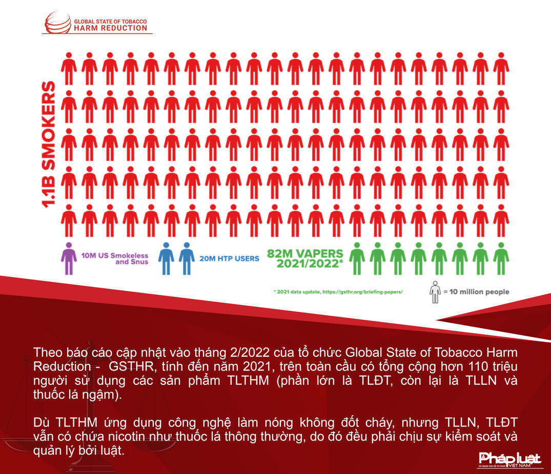 Đôi điều cần biết về thuốc lá thế hệ mới