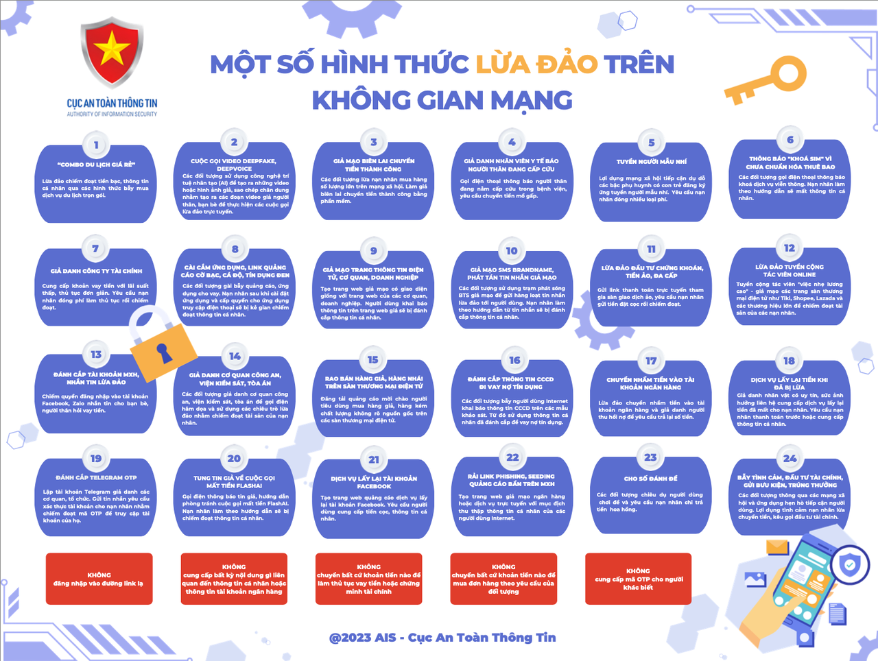 Bộ Thông tin và Truyền thông cảnh báo 24 hình thức lừa đảo trực tuyến