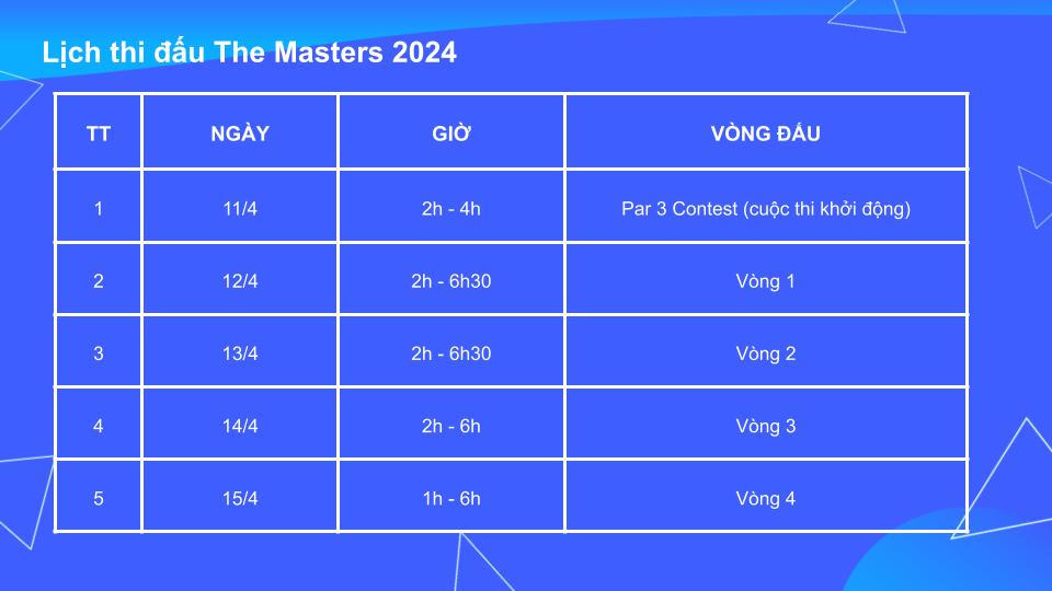 The Masters 2024 - giải golf Major đầu tiên của năm trên MyTV