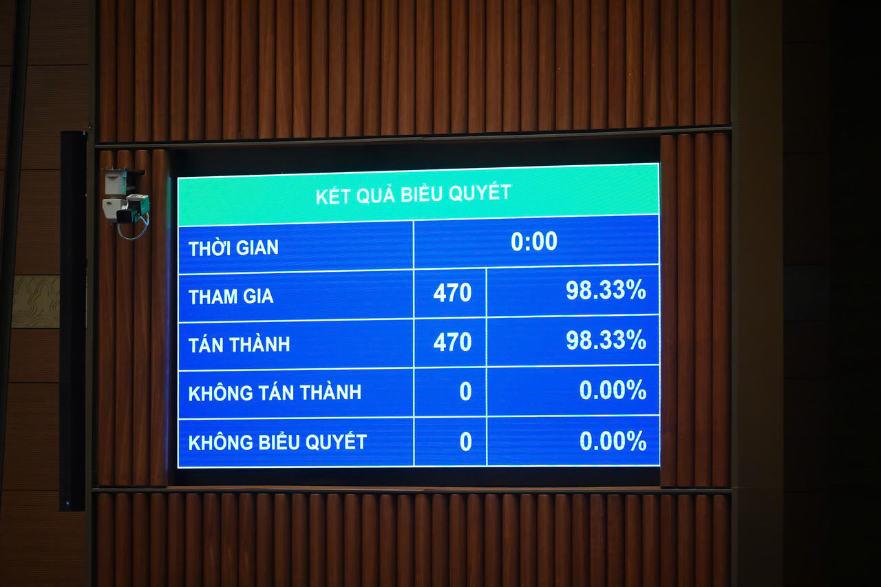 Thông qua Nghị quyết sửa đổi 5 điều của Hiến pháp năm 2013