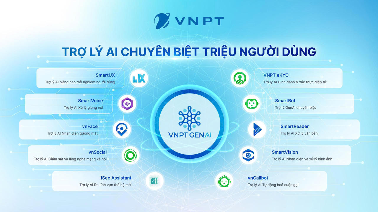 Trợ lý GenAI: ‘Cánh tay số’ giúp thực hiện thủ tục hành chính thuận tiện hơn sau sáp nhập