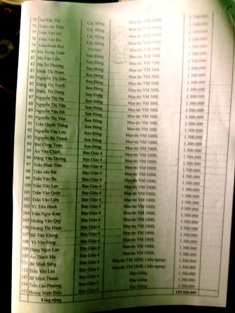 Thái Nguyên: Chính quyền ép dân mua bồn nước Việt Mỹ?