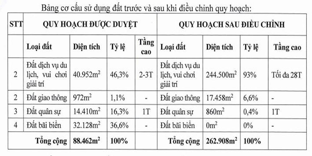 Vũng Tàu: Mũi Nghinh Phong tuyệt đẹp sẽ biến thành khách sạn, căn hộ hạng sang? 
