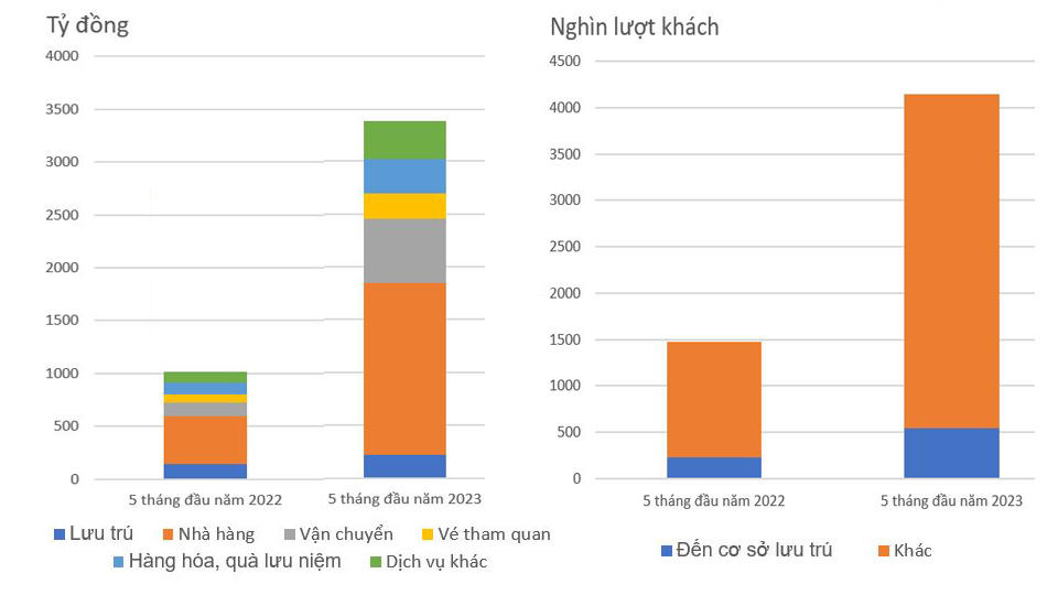 Du lịch Ninh Bình: Hiện thực hóa mục tiêu thành ngành kinh tế mũi nhọn