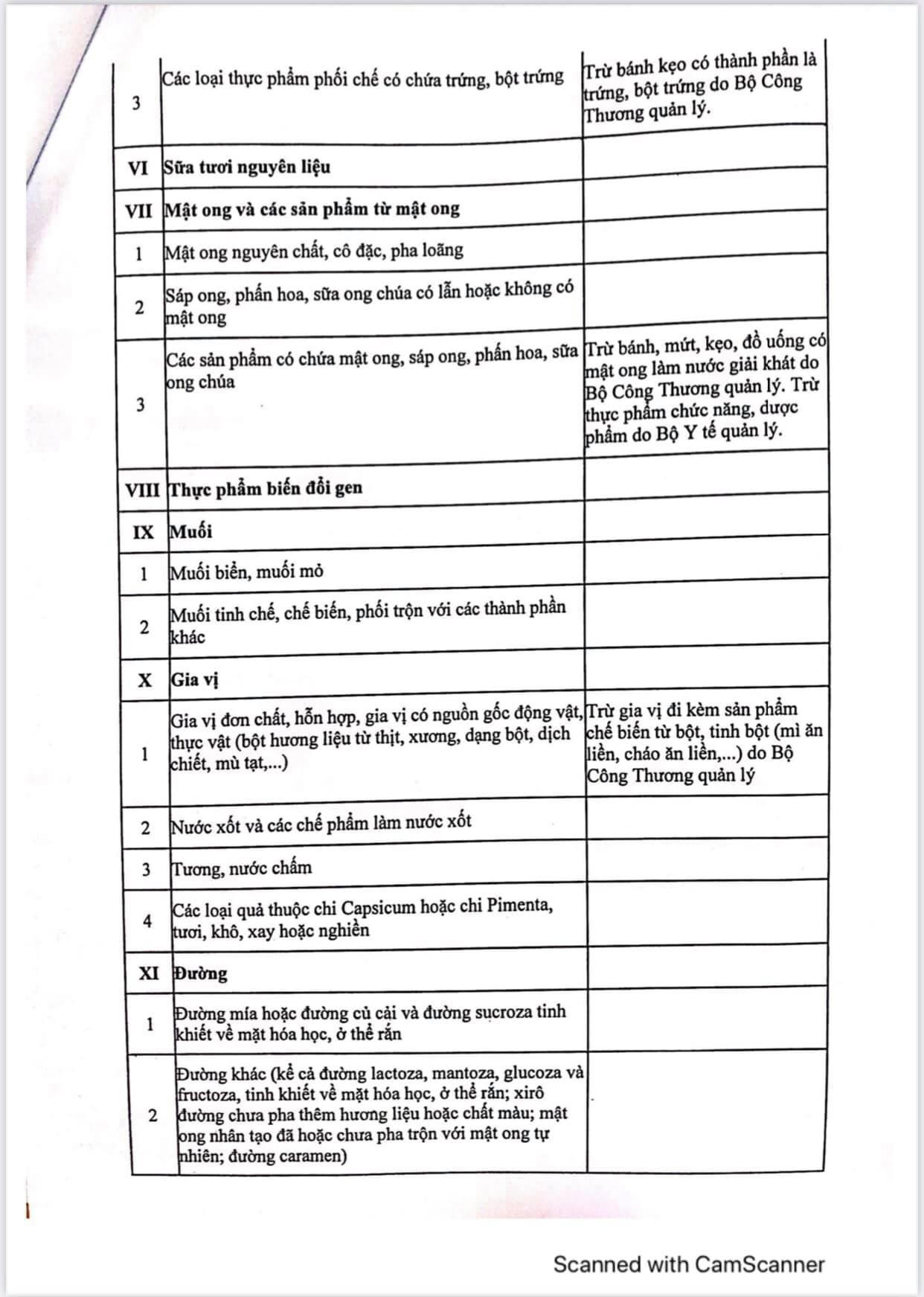 Nóng: Đây là Danh mục hàng hóa thiết yếu mới nhất Bộ Công Thương vừa ban hành