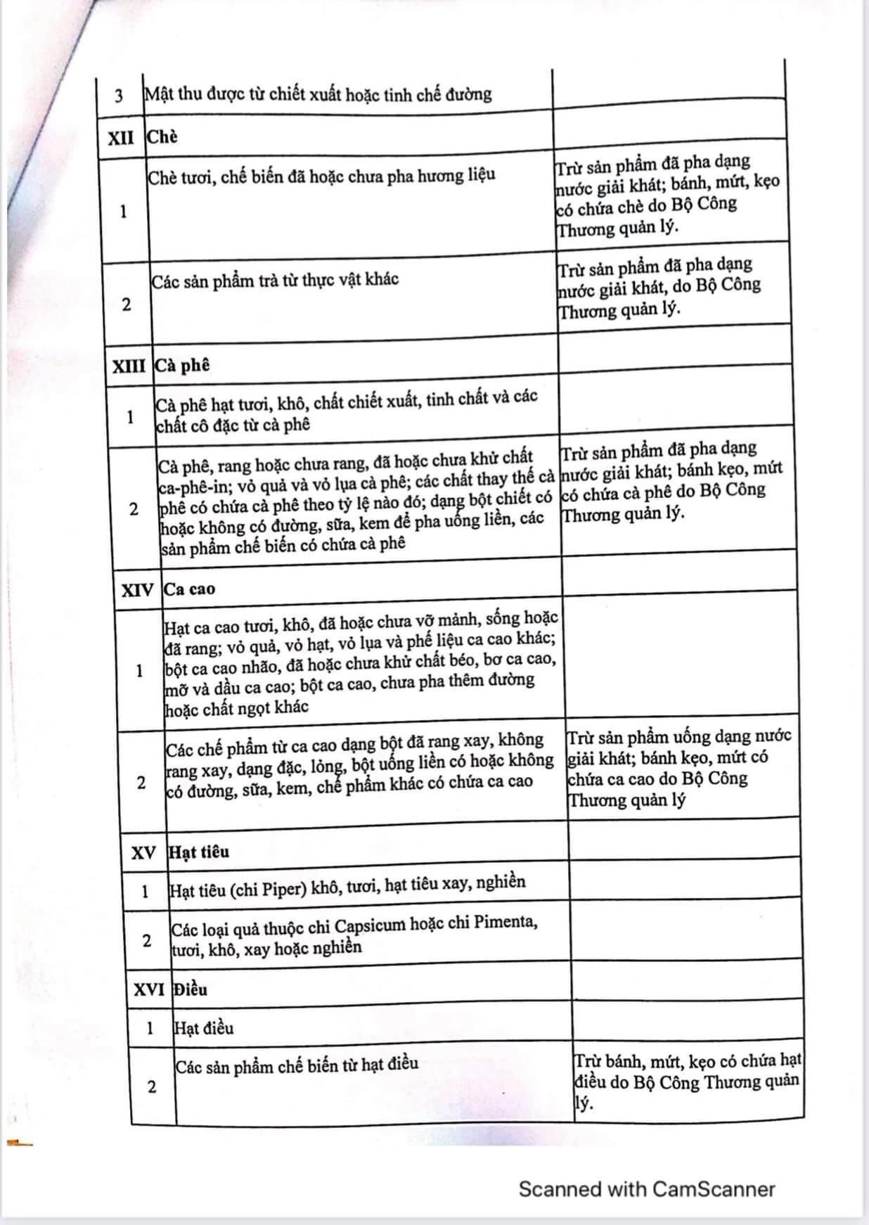 Nóng: Đây là Danh mục hàng hóa thiết yếu mới nhất Bộ Công Thương vừa ban hành