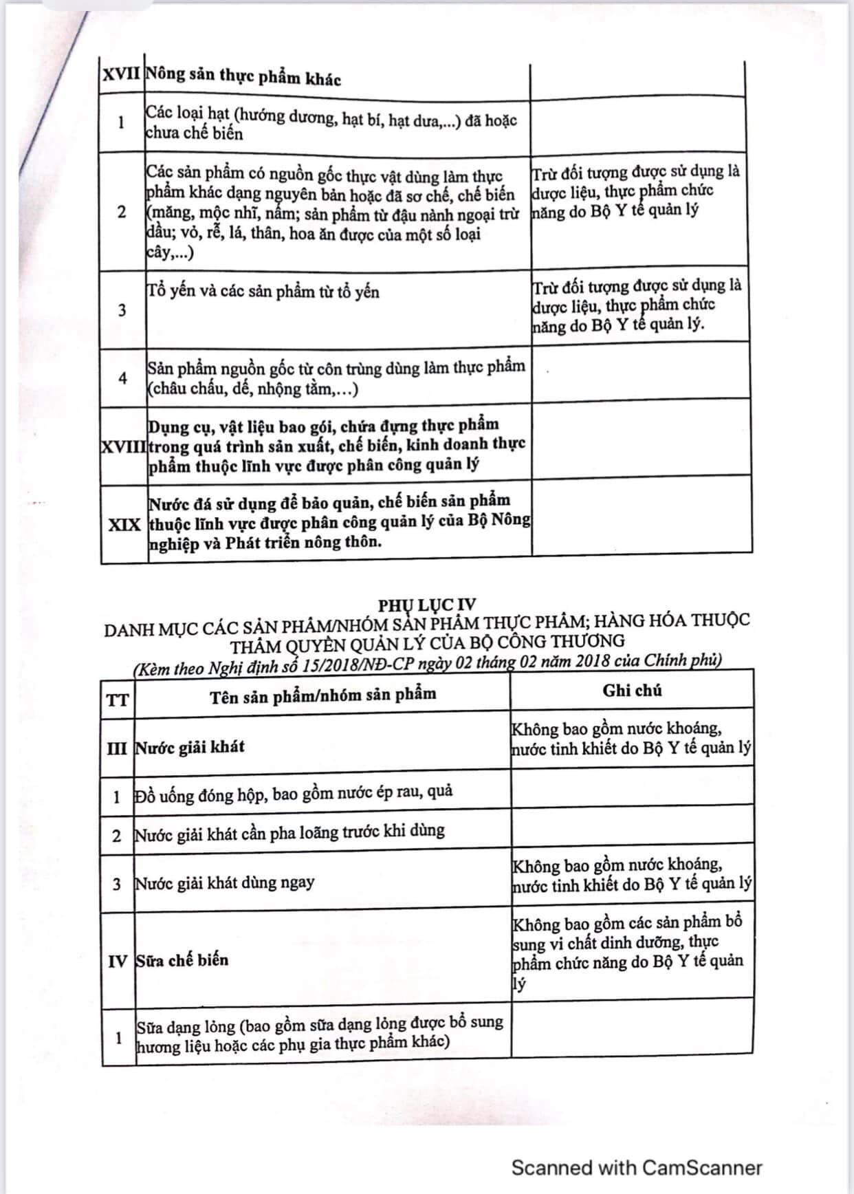 Nóng: Đây là Danh mục hàng hóa thiết yếu mới nhất Bộ Công Thương vừa ban hành