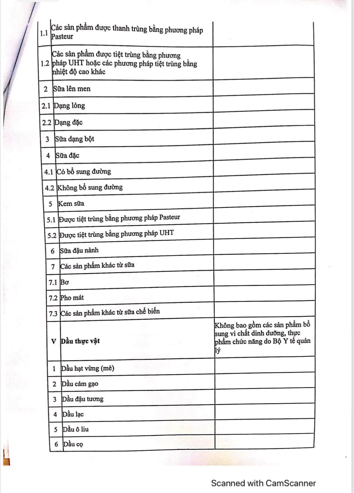Nóng: Đây là Danh mục hàng hóa thiết yếu mới nhất Bộ Công Thương vừa ban hành