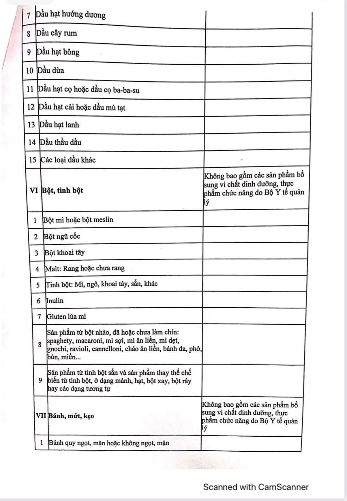Nóng: Đây là Danh mục hàng hóa thiết yếu mới nhất Bộ Công Thương vừa ban hành