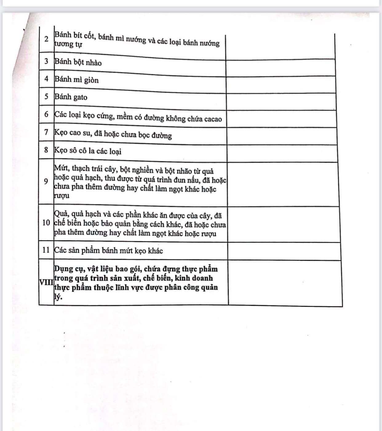 Nóng: Đây là Danh mục hàng hóa thiết yếu mới nhất Bộ Công Thương vừa ban hành