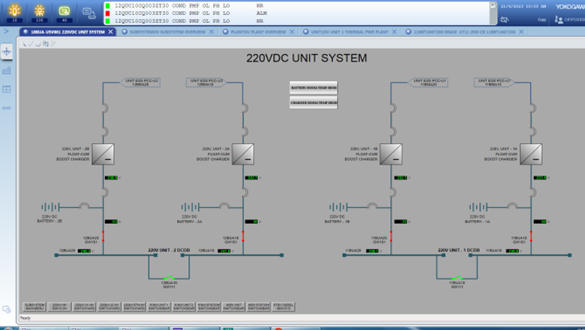 Nghiên cứu khoa học, đổi mới sáng tạo là một trong những ưu tiên hàng đầu của Nhiệt điện Nghi Sơn
