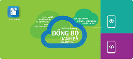 Ứng dụng Đồng bộ danh bạ: Xóa tan nỗi lo khi đổi điện thoại, đổi số