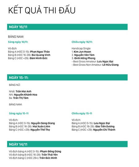 Thông điệp từ giải golf lớn nhất Việt Nam