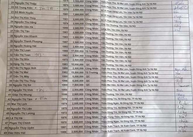 Nghi án lập “công ty ma” lừa công nhân làm việc không công