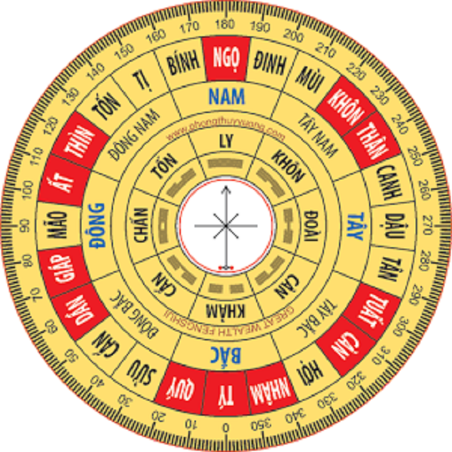 Chọn ngày nhập trạch theo quan niệm cổ nhân