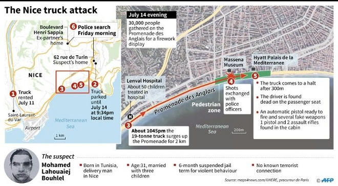 Pháp kêu gọi thanh niên gia nhập lực lượng dự bị sau thảm kịch Nice