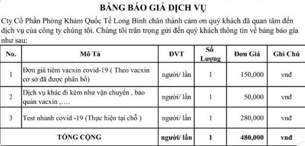 Thanh tra Sở Y tế Đồng Nai yêu cầu các phòng khám tư nhân rút lại Bảng giá tiêm vaccine phòng COVID-19