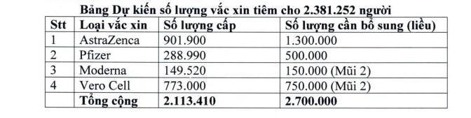 Bình Dương tiêm 02 mũi vaccine phòng COVID-19 cho toàn dân trong năm 2021