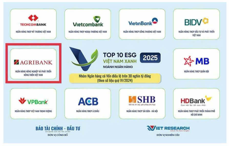 Top 10 Doanh nghiệp ESG ngành Ngân hàng.