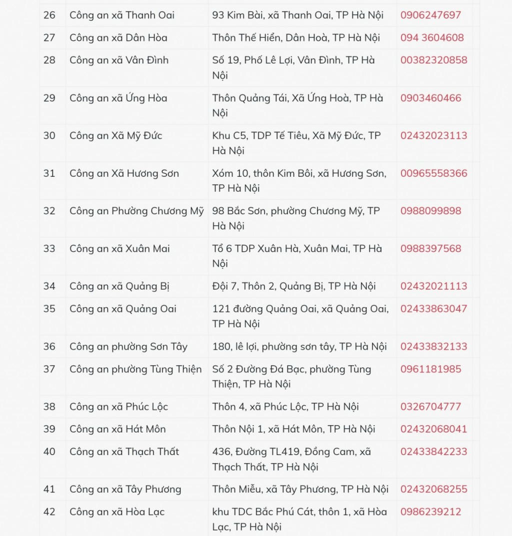 Công bố 54 điểm cấp Căn cước công dân tại Hà Nội