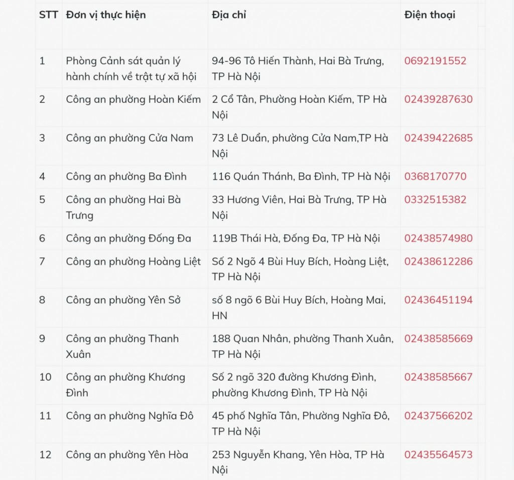 Công bố 54 điểm cấp Căn cước công dân tại Hà Nội