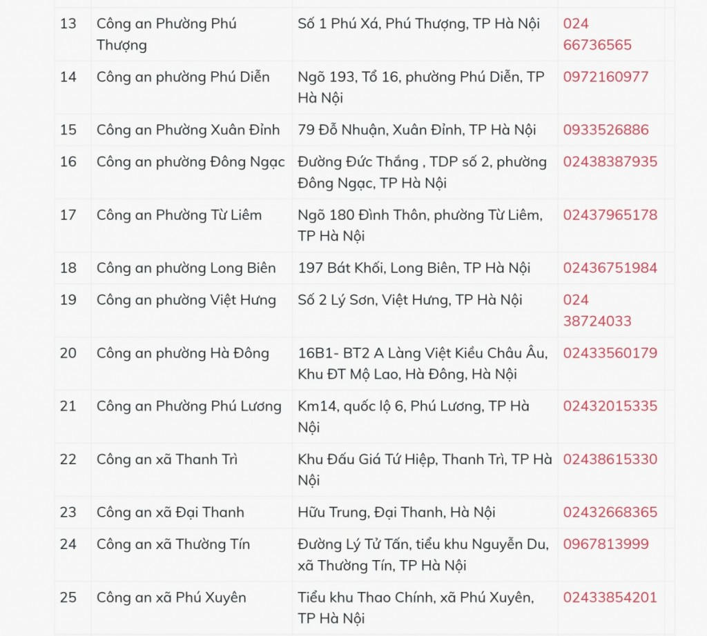 Công bố 54 điểm cấp Căn cước công dân tại Hà Nội