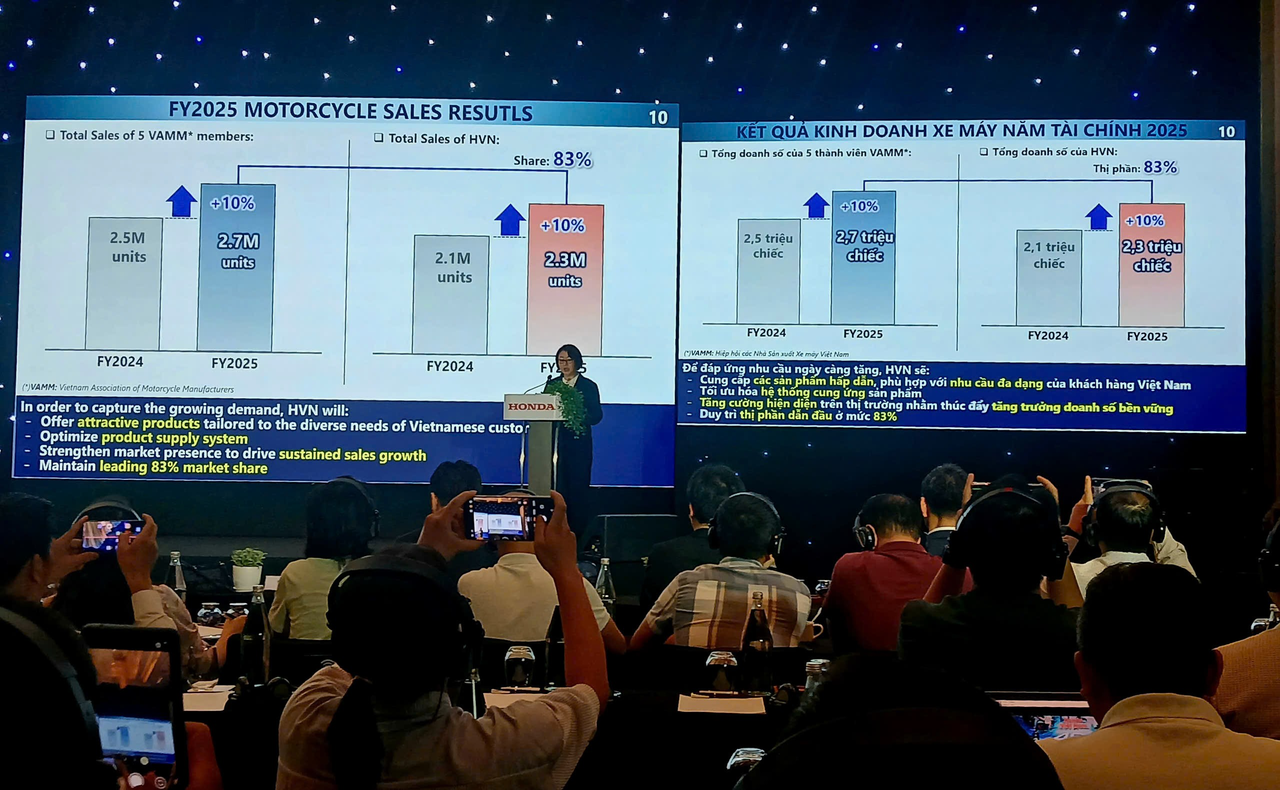 Doanh số xe máy Honda tại Việt Nam trong năm tài chính 2025.