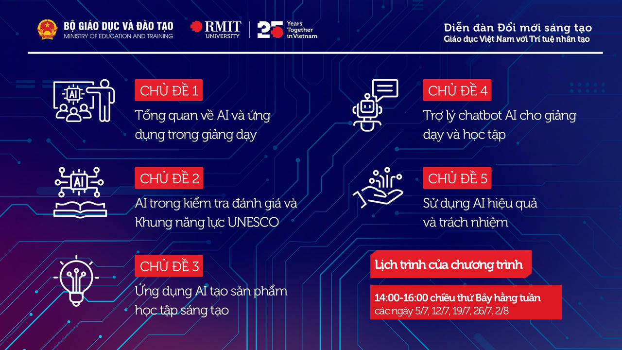 Chương trình tập huấn gồm năm chủ đề bao quát nhiều khía cạnh của việc ứng dụng AI trong dạy và học.