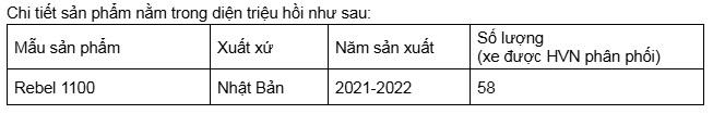 Honda Việt Nam triển khai chiến dịch triệu hồi để cập nhật phần mềm ECU trên sản phẩm Rebel 1100 2021/2022