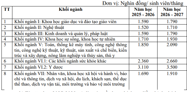 Bộ GD&ĐT đề xuất khung học phí mới cho năm học 2025–2026