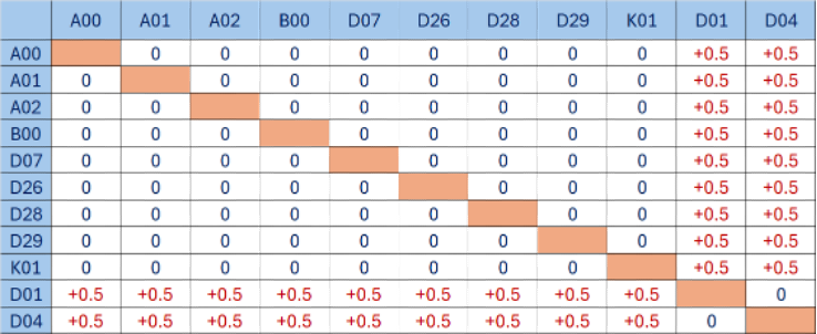 Dự báo điểm chuẩn 65 ngành đào tạo của Đại học Bách khoa Hà Nội