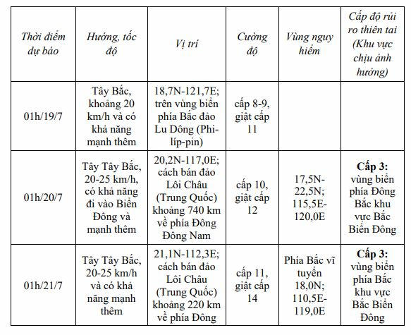 Thời tiết ngày 18/7: Hà Nội nắng nóng, nhiệt độ cao nhất có nơi trên 38 độ C