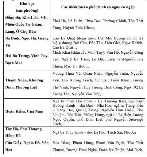 Hà Nội bất ngờ mưa to giông mạnh