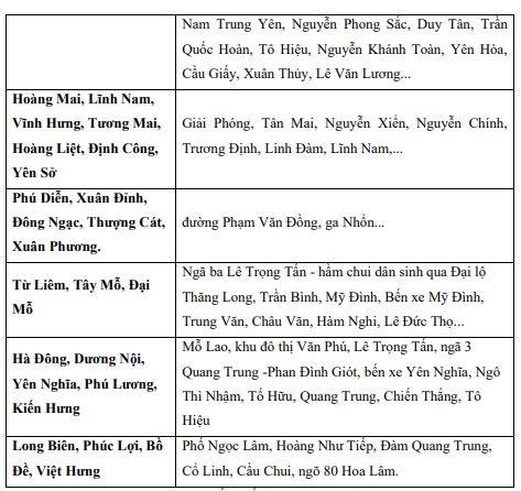 Hà Nội bất ngờ mưa to giông mạnh