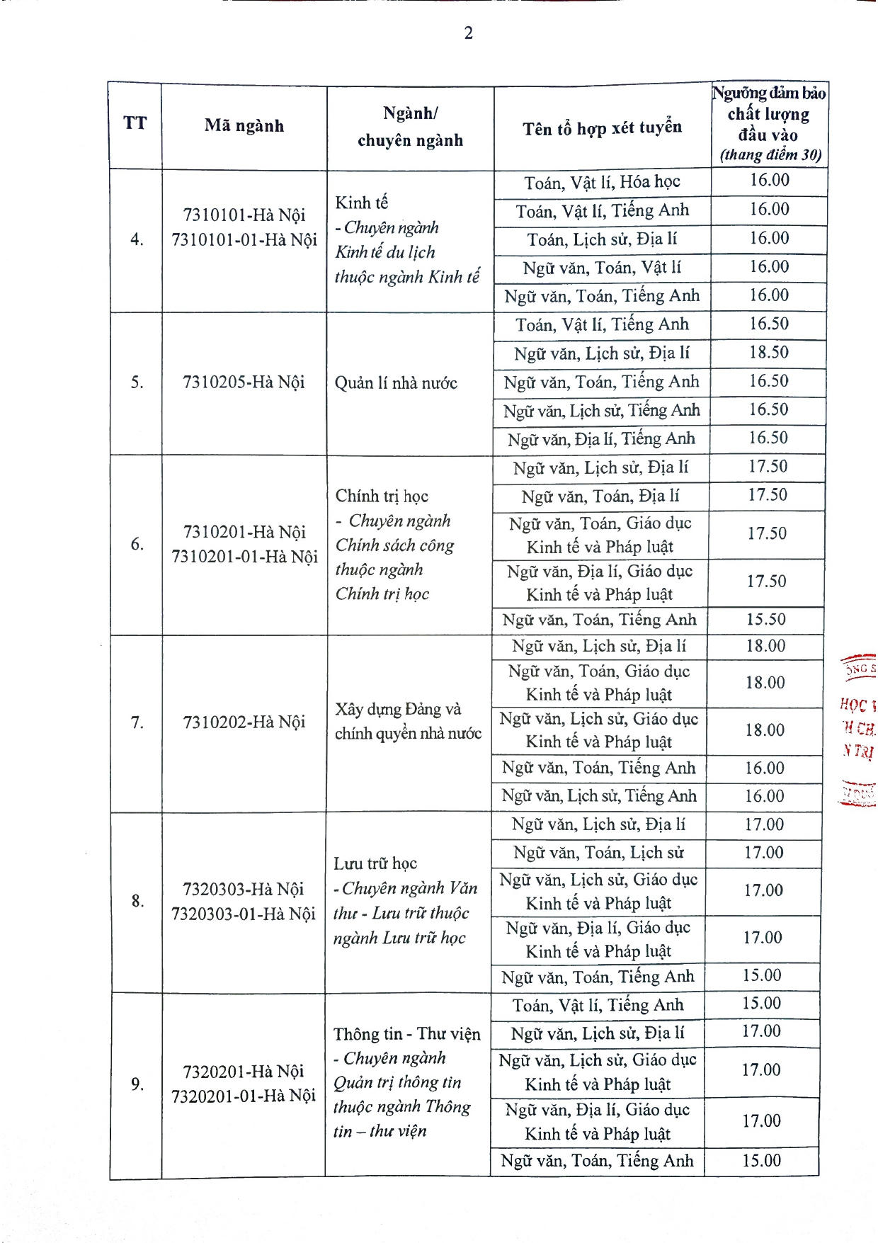 Thêm trường đại học ở Hà Nội công bố điểm sàn, từ 15 điểm