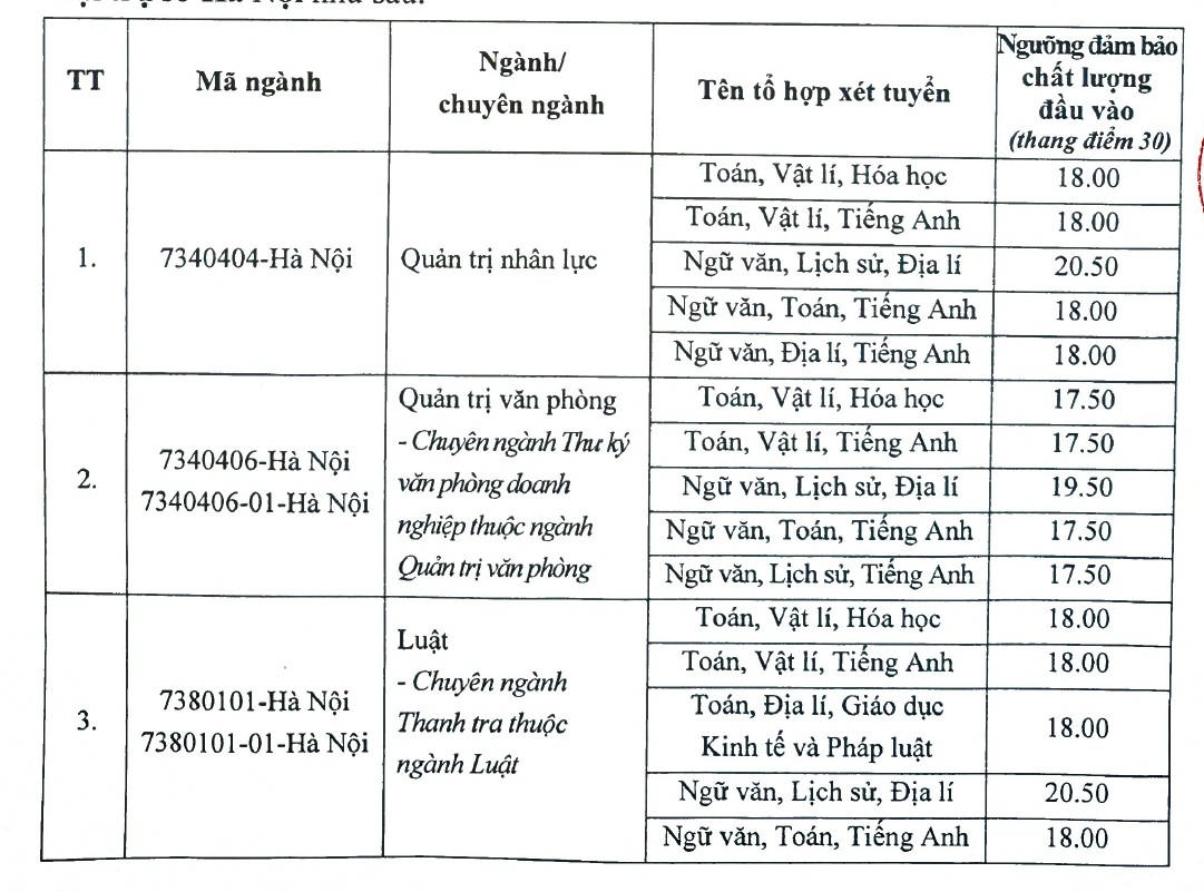 Thêm trường đại học ở Hà Nội công bố điểm sàn, từ 15 điểm
