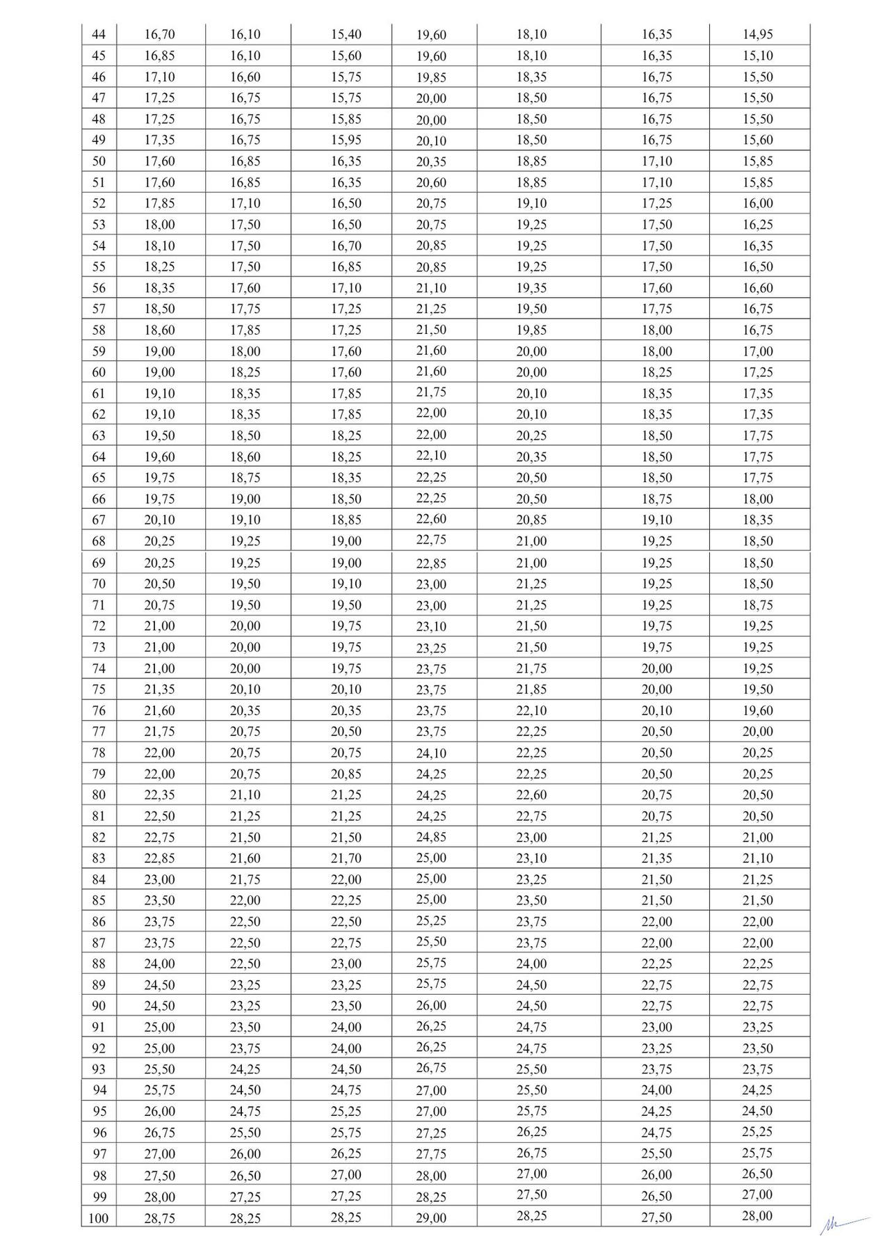 Bộ GD&ĐT công bố đối sánh phổ điểm một số tổ hợp điểm thi THPT năm 2025