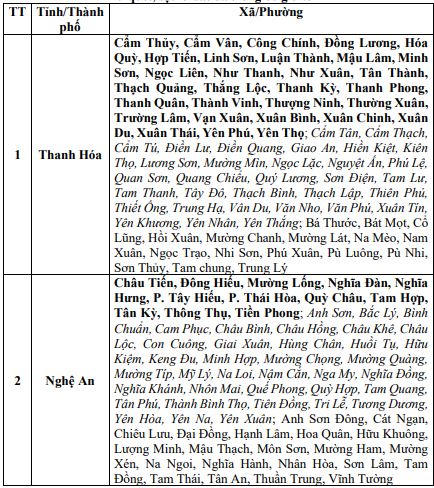 Cảnh báo những địa phương này nguy cơ lũ quét, sạt lở đất trong chiều nay
