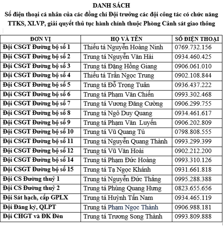 Danh sách số điện thoại cá nhân các đồng chí Đội trưởng các đội công tác, Phòng CSGT - Công an TP Hà Nội (Ảnh: CATPHN)