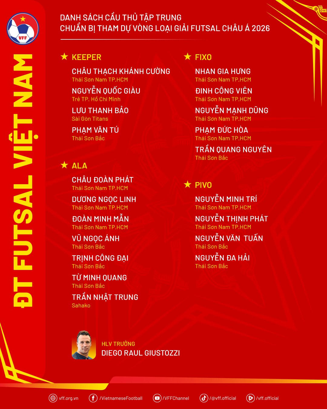 Đội tuyển futsal Việt Nam hội quân trở lại vào ngày 18/8, chuẩn bị tham dự Vòng loại futsal châu Á 2026.


