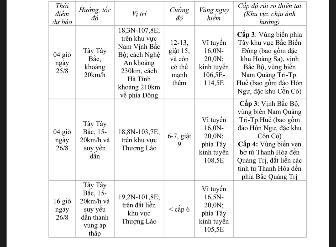 Bão giật cấp 15 cách Nghệ An hơn 600km
