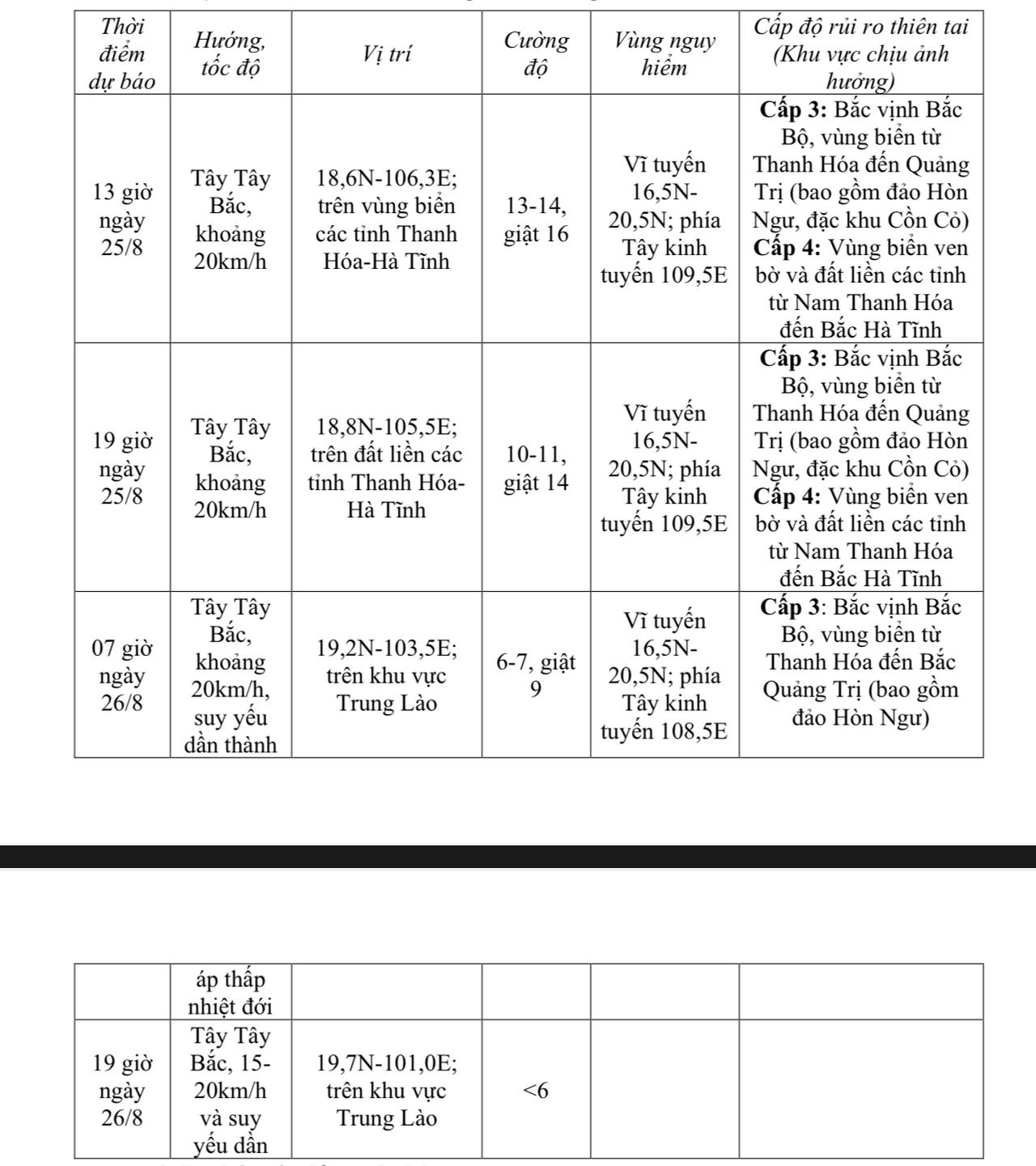 Bão số 5 áp sát các tỉnh miền Trung