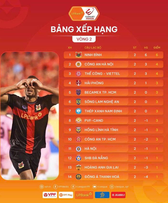 V.League: Những đối thủ yếu khiến các ông lớn ngã ngựa