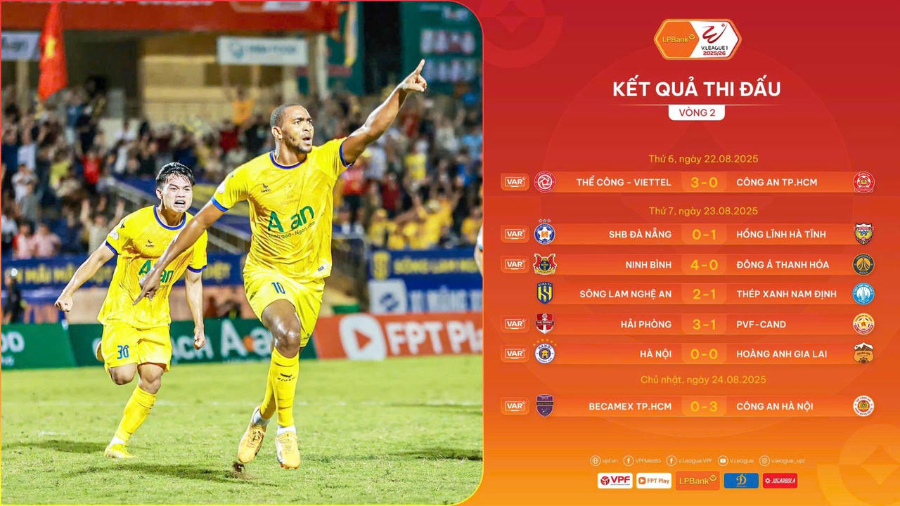 V.League: Những đối thủ yếu khiến các ông lớn ngã ngựa